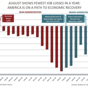 job loss opportunity